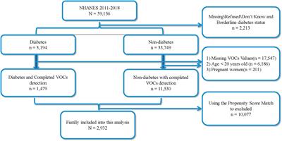 Exposure to volatile organic compounds is a risk factor for diabetes retinopathy: a cross-sectional study